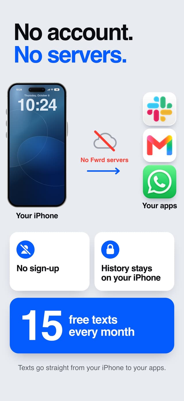 Texts go straight from the iPhone to the customer’s apps, with 15 free texts every month.